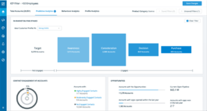Screenshot from 6sense
