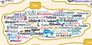 ABM landscape