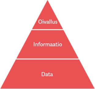 data pyramid