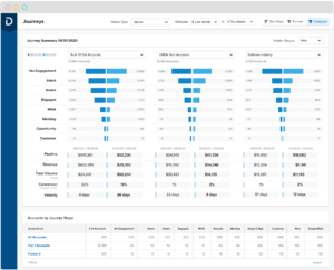 screenshot of demandbase platform
