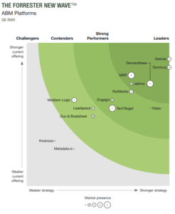 the forrester new wave stats