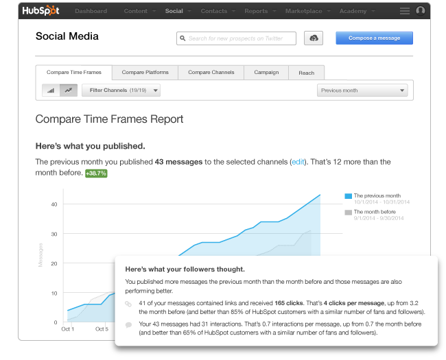 HubSpot report