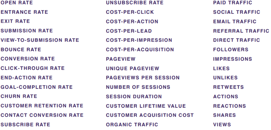 list of different marketing metrics