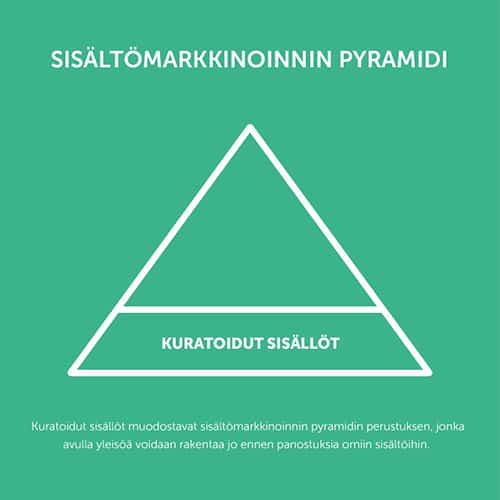 Inbound-markkinoijan toimintamalli sisällön kierrätykseen ja kuratointiin Twitterissä