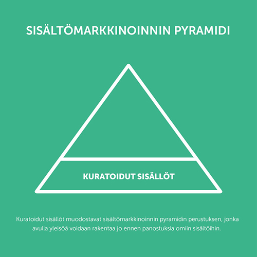 sisaltopyramidi kuratoidut sisällöt