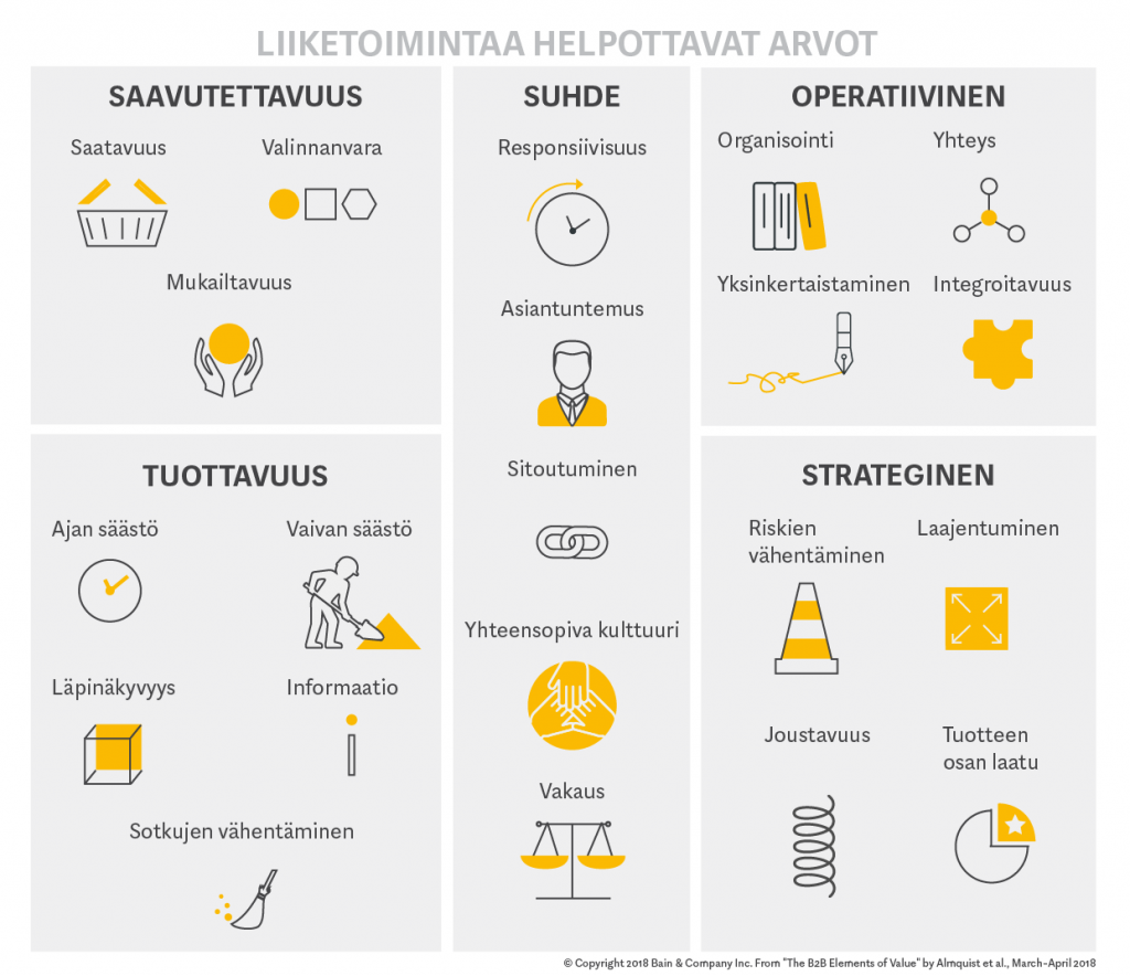 VALUES THAT FACILITATE BUSINESS