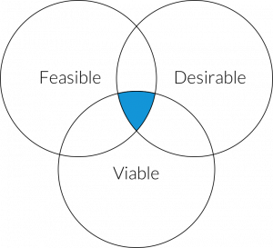 decision making framework