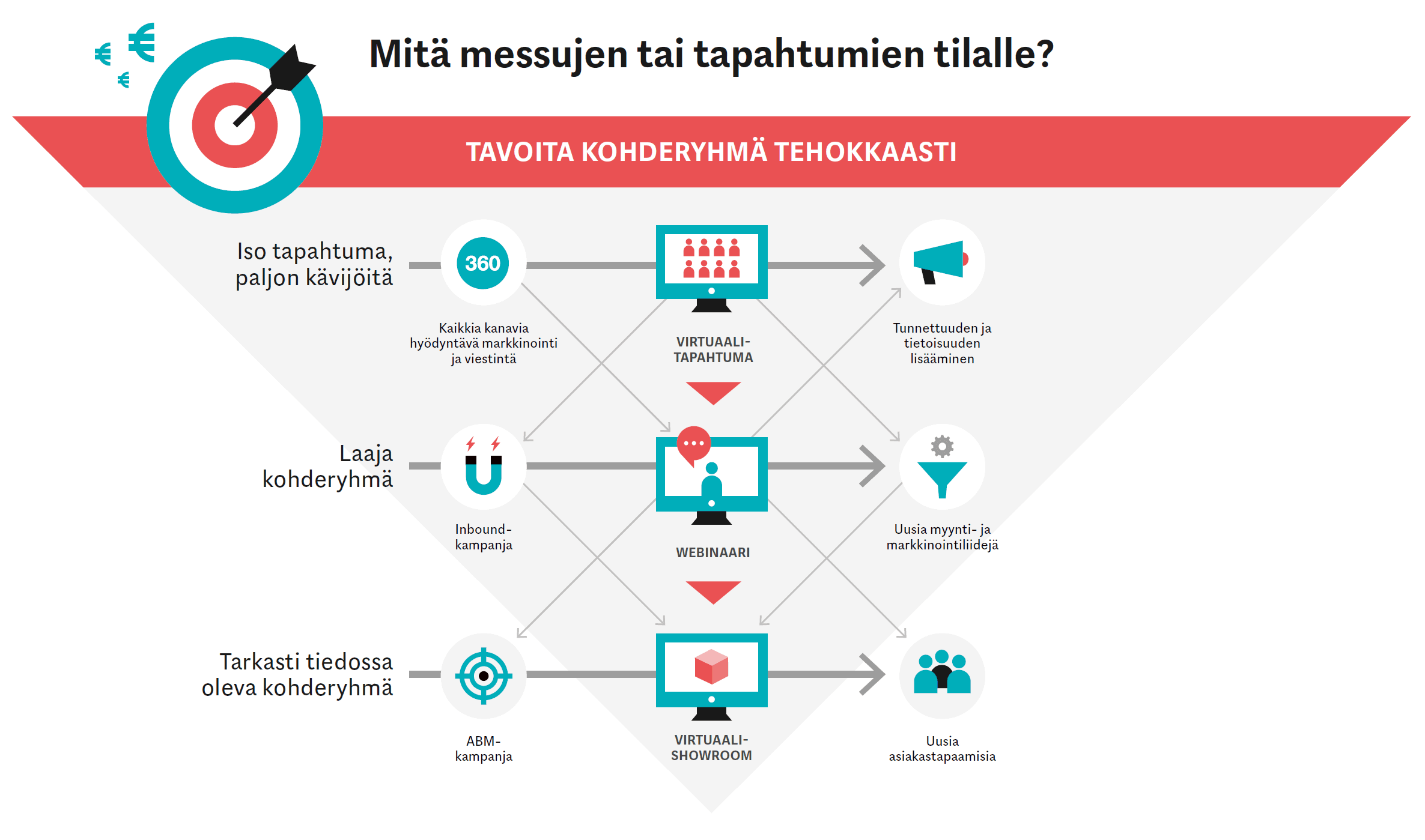 virtuaali tapahtuma