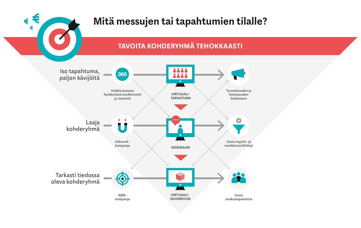 Peruuntuivatko messut tai tapahtuma?