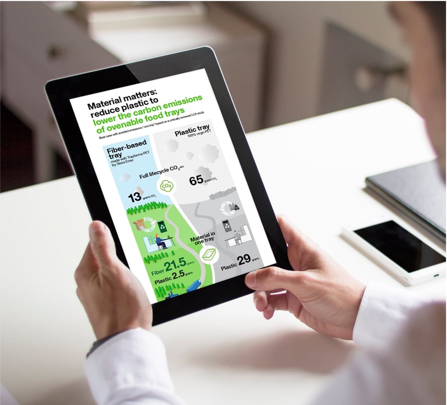 tablet view of Stora Enso's report