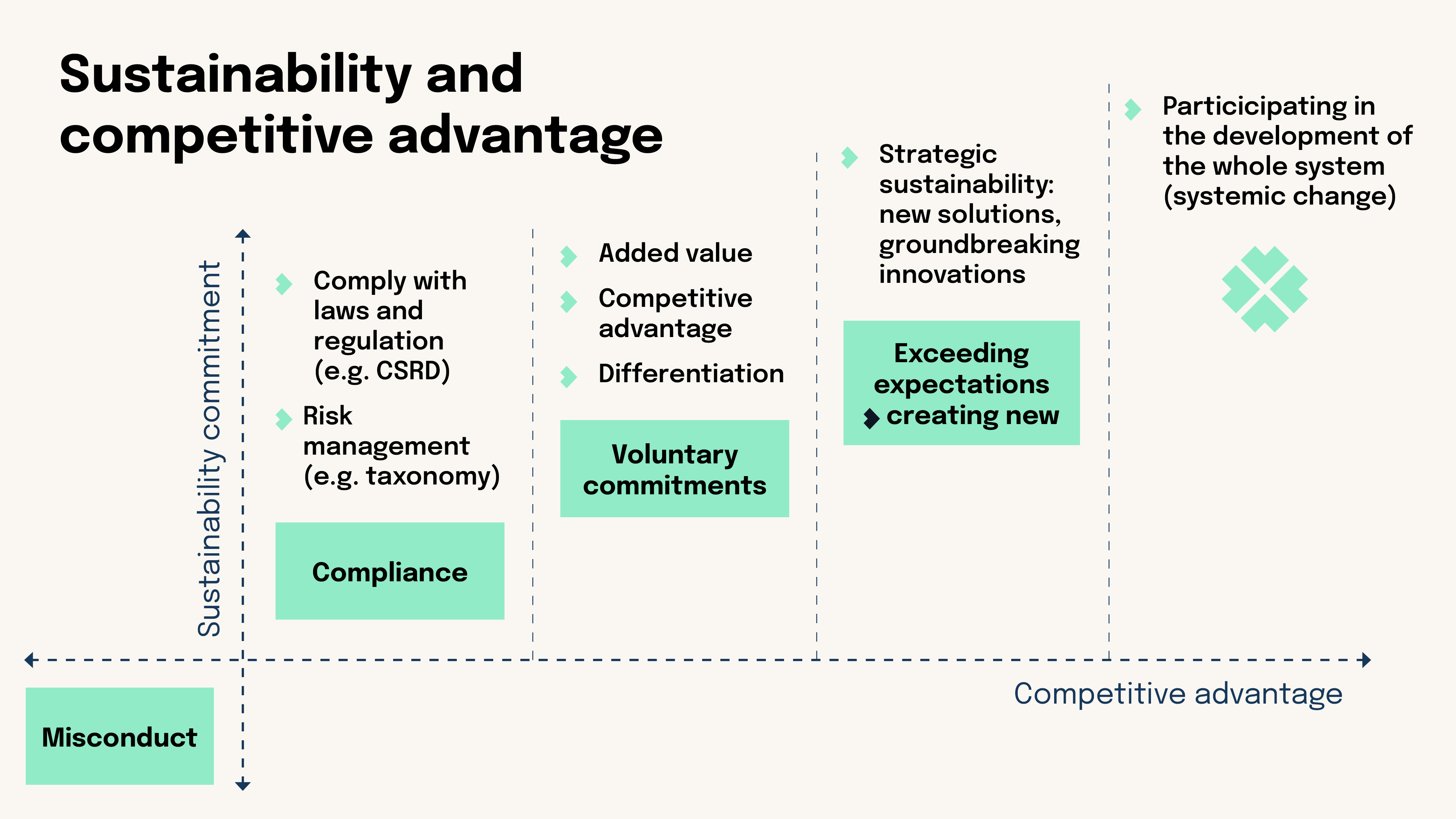 Sustainability_and_competitive_advantage
