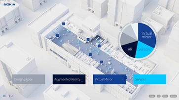 Nokia 5G monetization