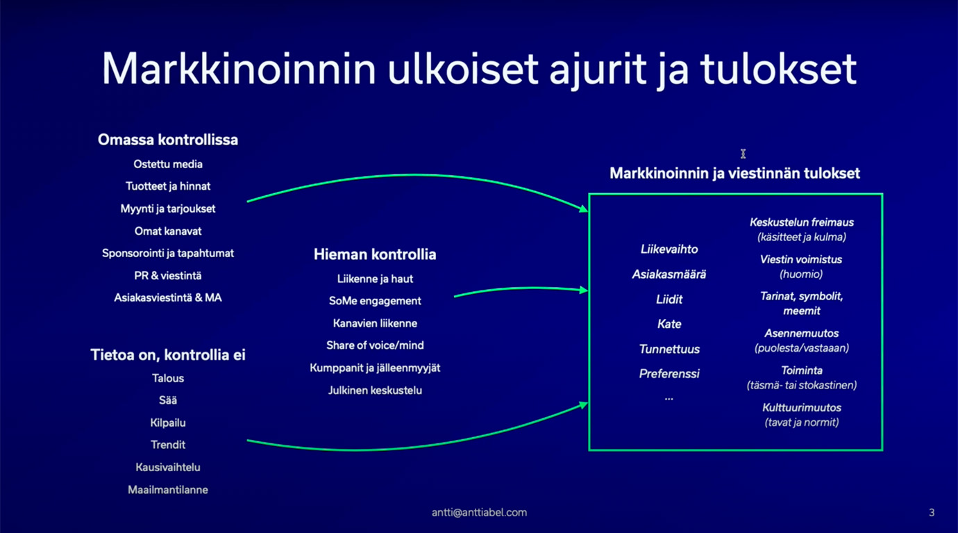 1 Webinaari - Markkinoinnin ulkoiset ajurit ja tulokset