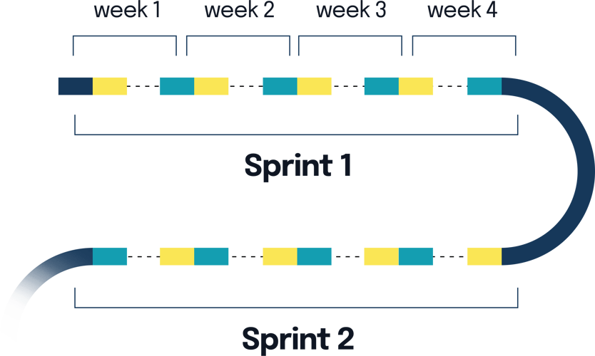 Sprint-model Sprint-model