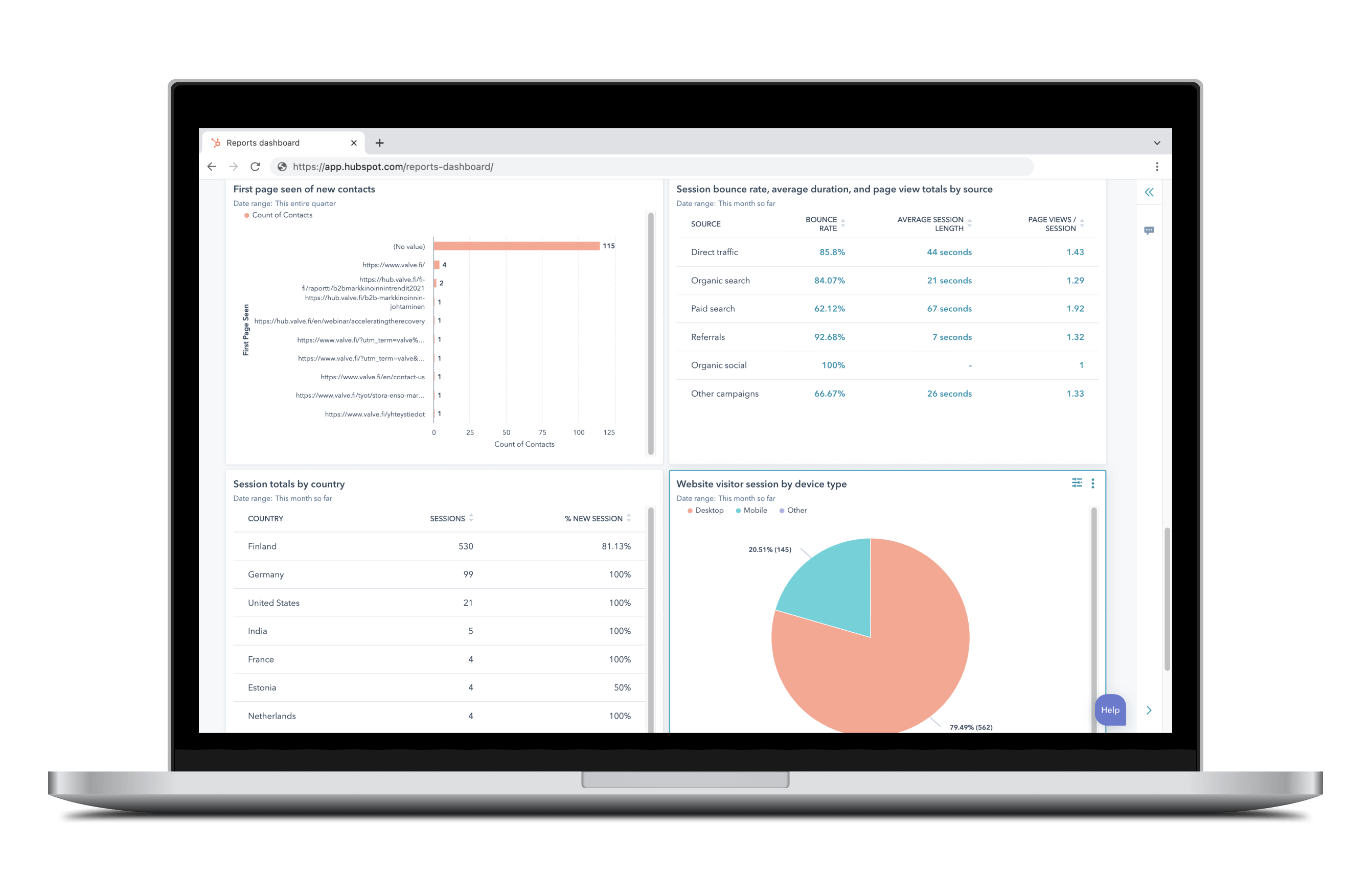 hubspot reports dashboard
